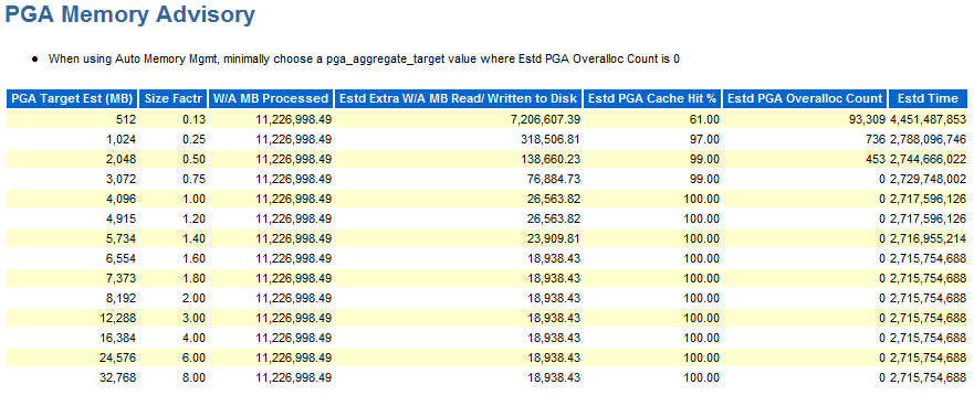 AWR PGA Memory Advisory
