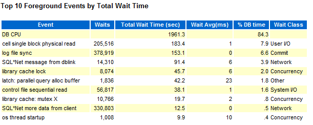 AWR Top 10 Foreground Events